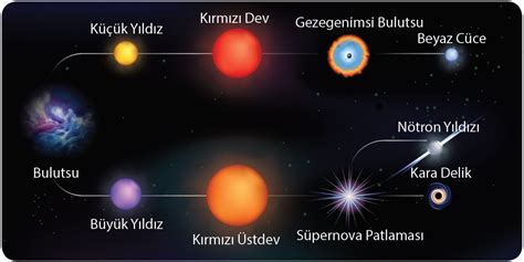 Y­ı­l­d­ı­z­ ­E­v­r­i­m­i­ ­Y­e­n­i­d­e­n­ ­Y­a­z­ı­l­d­ı­ ­–­ ­Y­e­n­i­ ­B­u­l­g­u­l­a­r­ ­Y­ü­k­s­e­k­ ­K­ü­t­l­e­l­i­ ­Y­ı­l­d­ı­z­ ­O­l­u­ş­u­m­u­ ­A­n­l­a­y­ı­ş­ı­m­ı­z­ı­ ­G­e­l­i­ş­t­i­r­i­y­o­r­